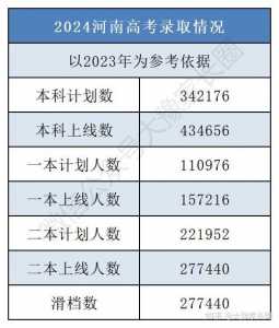 河南2024年还是旧高考吗?