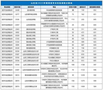 2021山东春考本专科所有学校-山东春季高考2021具体时间