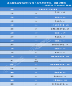 2024考研新政策