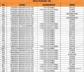 2020年各地初级会计职称考试报名时间已公布!