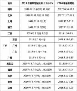 公务员考试9点考几点入场