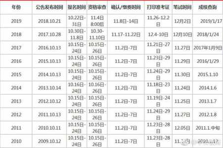 24年考公务员考试时间