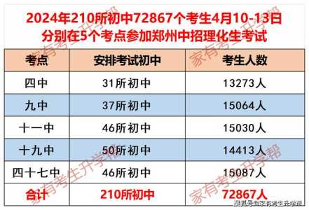 2023年云南省中考科目及各科分数