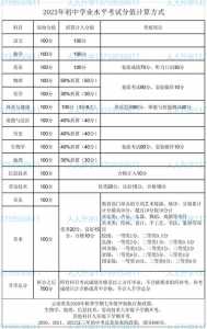 2024年中考新政策