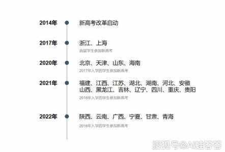 什么是新高考?哪些省市先实行?