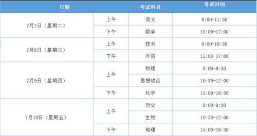 浙江新高考是什么样的?考几门?