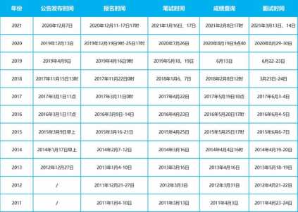 公务员考试时间表2022