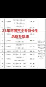 中考美术加分吗2023