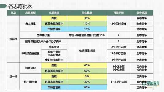 2023年中考特长生加多少分