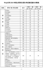 考研院校线什么时候出