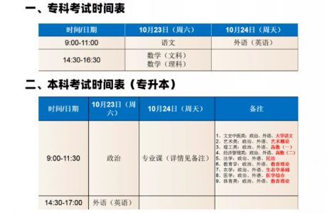 2021年成人大专报考时间,政策和条件要求是什么