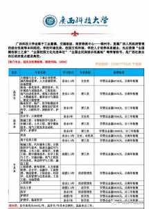 大专什么时候报志愿