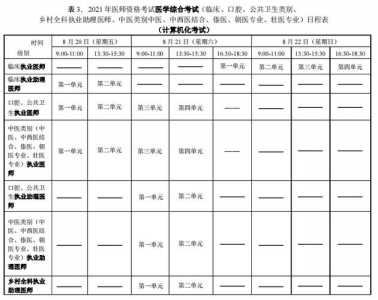 2021执业助理医师定期考核时间?