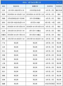 2024年二级建造师什么时候报名