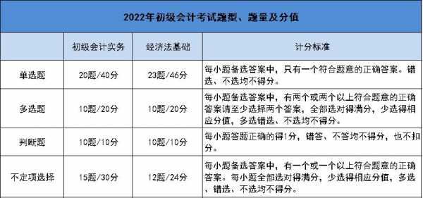 今年注会考试难度怎么样