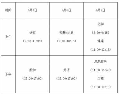 福建春季高考时间