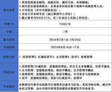 2024年研究生报名时间，2024年研究生报名时间与考试时间