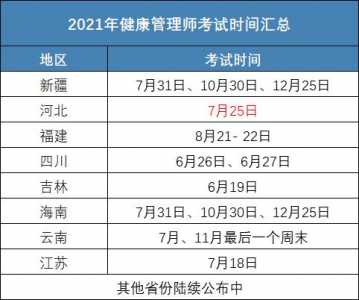 2021年健康管理师报考时间是何时2021年健康管理师报考时间是什么...