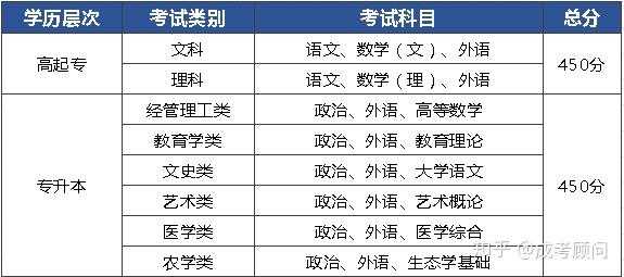 2024年新高考改革政策