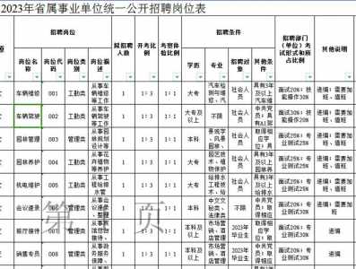 天津公务员考试2022考试时间