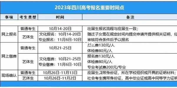 贵州省2023高考志愿填报时间