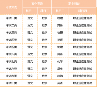 2022年贵州高考志愿填报时间