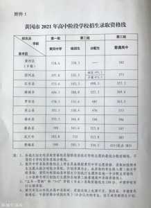 麻城一中录取分数线