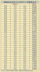 山东2024高考物化绑定是真的吗