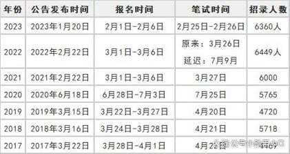 国家公务员考试时间表2024年