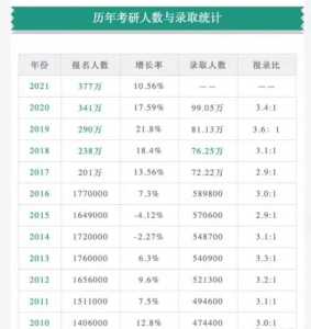 考研人数2022年多少人?