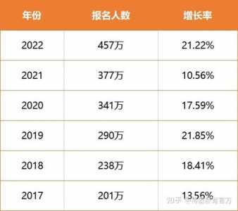 2024年研究生报考人数和录取人数