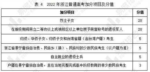 浙江省高考加分政策2023年