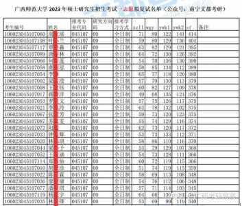 2024研究生考试国家线会降吗，2024研究生考试国家线会降吗知乎