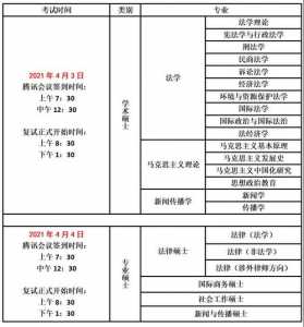 2021年研究生复试结束时间，2021年研究生复试结束时间是多少