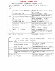 2018年春季高考英语真题