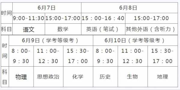 春季高考时间2023具体时间