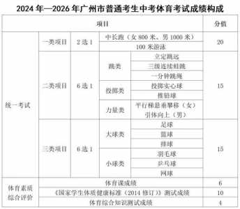 广东中考改革2024最新规定