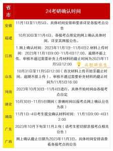 24年考研报名时间