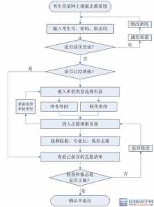 河北高考志愿填报流程