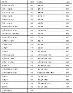 2023中考科目分数分配，2023中考科目分数分配山西