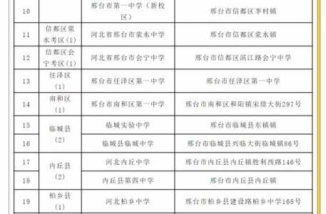 邢台高中分数线2023