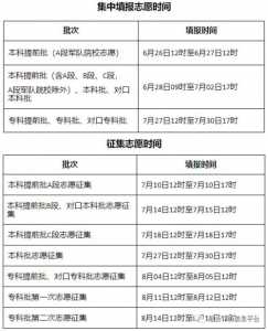 山西省2023年高考报名政策