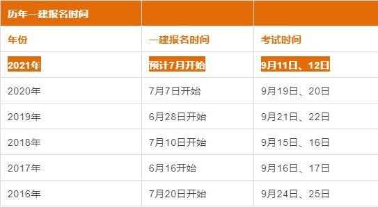 包含2021年一级建造师报名截止时间是几号，2021年一级建造师报名截止时间是几号啊的词条