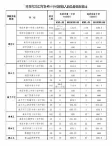 2023年黑龙江中考满分多少分?