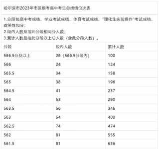 2023年黑龙江中考总分