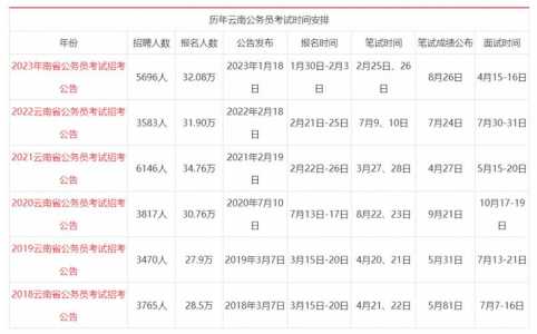 云南省公务员考试2024报名考试时间?