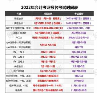 2022年会计证报名时间