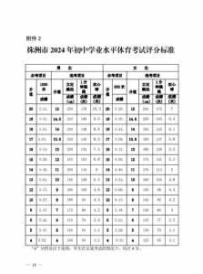 湖南省中考总分多少?