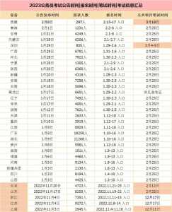 甘肃省公务员报名时间