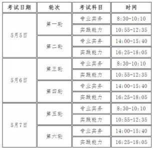 执业药师药学综合知识与技能考试几点结束?